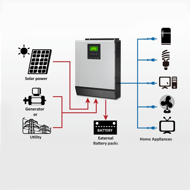 Sistema de energía solar independiente de alta eficiencia 10KW Sistema de energía solar fuera de la red